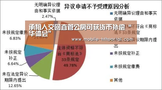 承租人交回直管公房可获货币补偿“华体会”(图3)